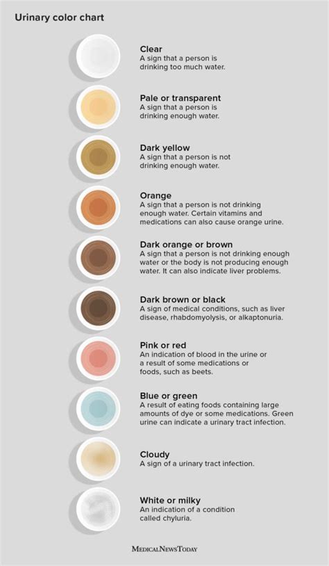 ebony piss|Urine color chart: Healthy colors and when to seek help